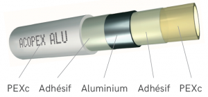 Tubes et raccords multicouche Acopex Alu Thermacome