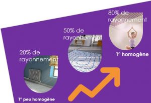 plafond rayonnant et capacité de rayonnement