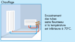 Thermacome, 1er système de planchers chauffants-rafraîchissants hydrauliques basse température – Famille C encastrement enchape