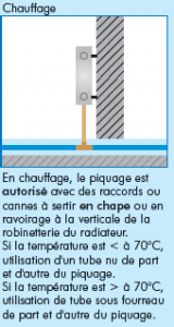 Thermacome, 1er système de planchers chauffants-rafraîchissants hydrauliques basse température – Famille C piquage chauffage